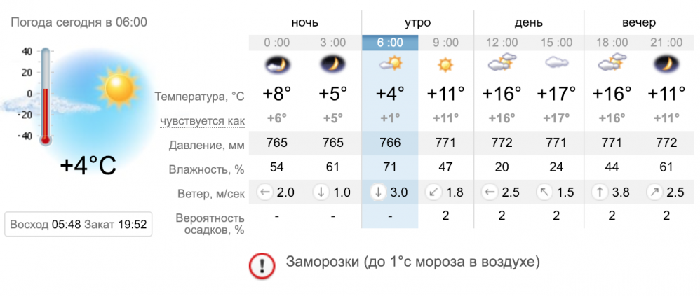 Снимок экрана 2019-04-23 в 07.02.07.png